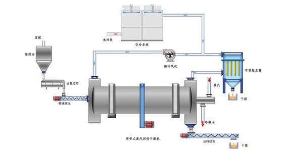 蒸汽<a href=http://www.chnjdzcc.com/e/tags/?tagname=%E9%98%80%E9%97%A8%E4%BF%9D%E6%B8%A9%E5%A5%97 target=_blank class=infotextkey><a href=http://www.chnjdzcc.com/e/tags/?tagname=%E9%98%80%E9%97%A8%E4%BF%9D%E6%B8%A9 target=_blank class=infotextkey>閥門保溫</a>套</a>