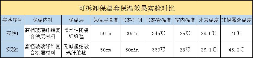 <a href=http://www.chnjdzcc.com/e/tags/?tagname=%E5%8F%AF%E6%8B%86%E5%8D%B8%E4%BF%9D%E6%B8%A9%E5%A5%97 target=_blank class=infotextkey>可拆卸<a href=http://www.chnjdzcc.com/e/tags/?tagname=%E4%BF%9D%E6%B8%A9%E5%A5%97 target=_blank class=infotextkey>保溫套</a></a>